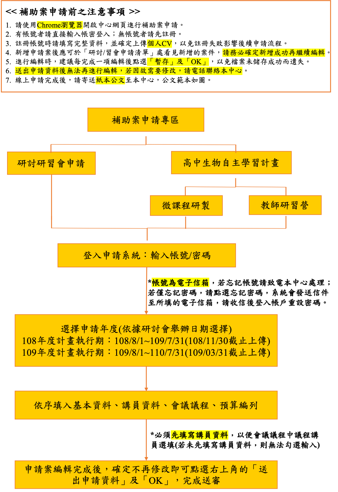 Mstrpc Ministry Of Science And Technology Research Promotion Center Of Life Science